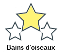 Bains d'oiseaux