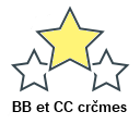 BB et CC crčmes