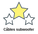 Câbles subwoofer