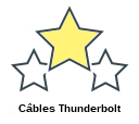 Câbles Thunderbolt