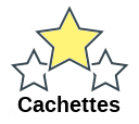 Cachettes