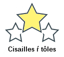 Cisailles ŕ tôles