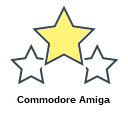 Commodore Amiga