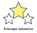 Éclairages opératoires