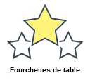 Fourchettes de table