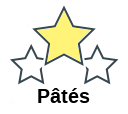 Pâtés