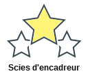 Scies d'encadreur