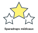 Sparadraps médicaux